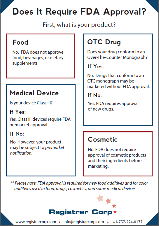 How To Get FDA Approval